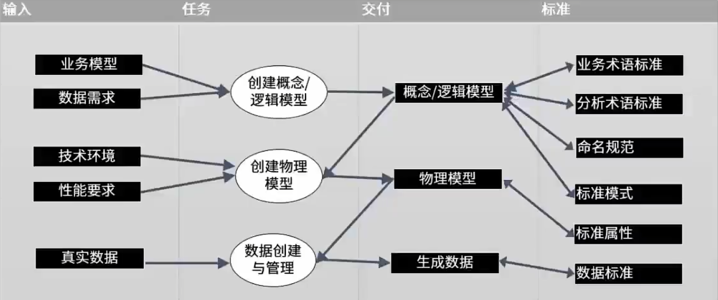 数仓建模:数仓建模的概念详解 - dex0423的博客